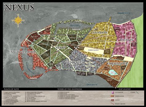 Map Of Nexus Types Of Art Nexus