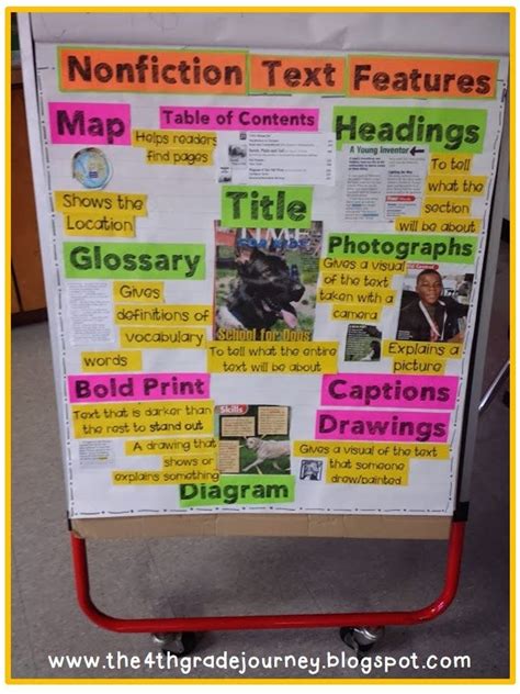 Teaching Text Features Through A Project Freebie Text Feature