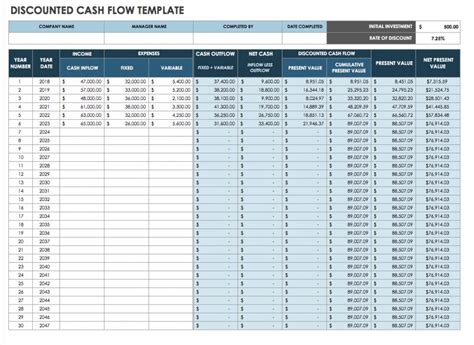The ingredients required to make hand. Free Cash Flow Statement Templates | Smartsheet