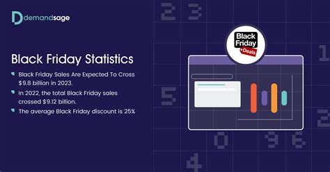 37 Black Friday Statistics For Retailers 2023 Report