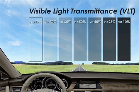According to road transport department malaysia (jpj), they stated that it's permissible to have the rear windows in any vlt percentage once the new rules take effect on 8th of may 2019. Car window tint approved by JPJ - Duaria