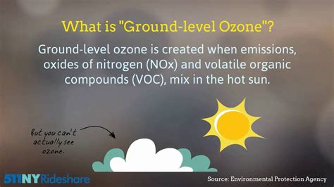 Ground Level Ozone Youtube