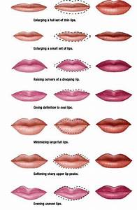 Chart Help For Your Lip How To Line Color And What To Use