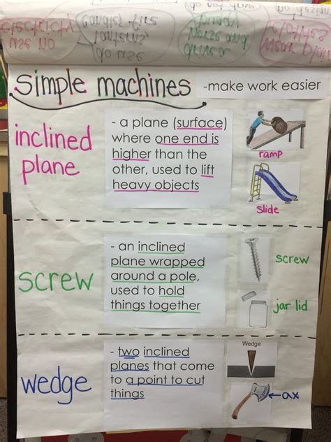 Simple Machines Anchor Chart Simple Machines Science Lessons