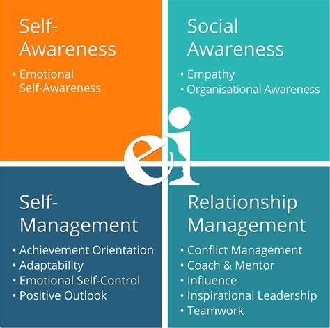 Emotional And Social Competency Inventory Feel Good Leadership