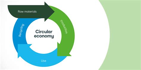 Producing items, using them, and discarding them. Circular Economy | Target Australia