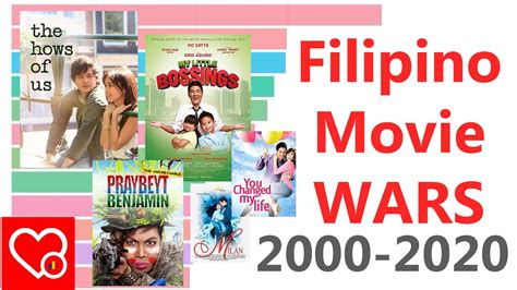 Highest Grossing Filipino Films From 2000 2020 Youtube
