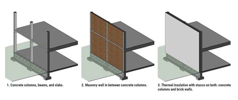 Walls Being Intersected By Columns Or Walls With Concrete Cores