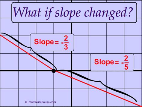 Why be simple when you can be complicated? Pictures of slope given 2points. free images that you can ...