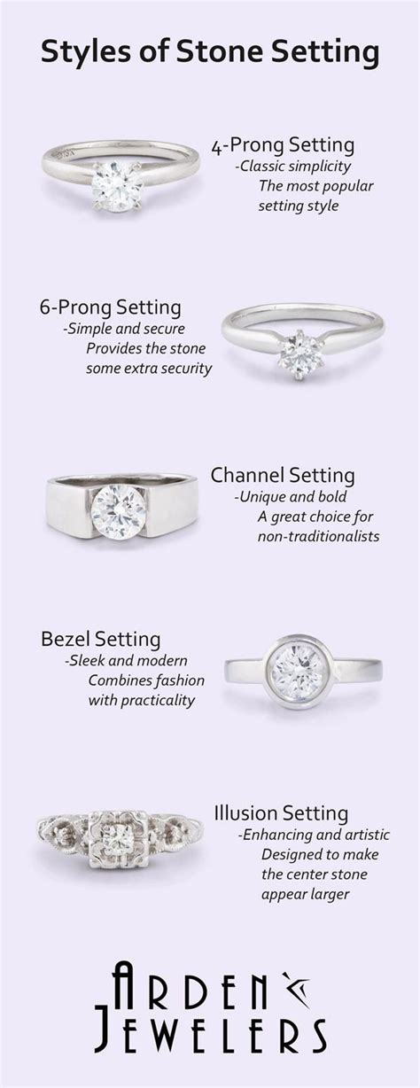 Styles Of Stone Setting