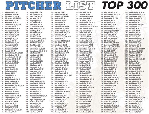 2020 fantasy baseball team names. The Pitcher List Fantasy Baseball Cheat Sheet for 2019 ...