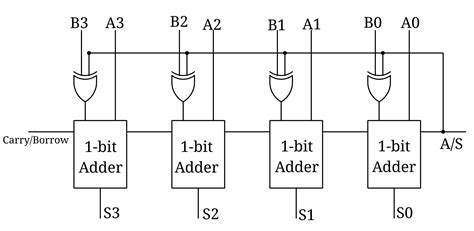 4 Bit Adder Subtractor In Digital Circuit Circuit Fever