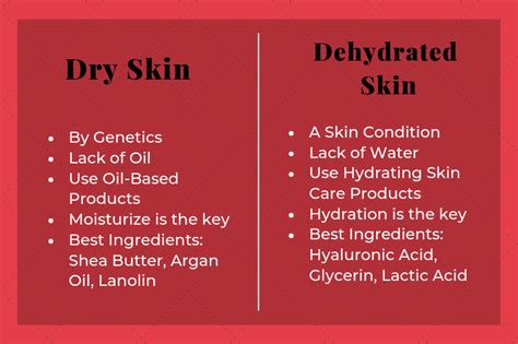 Dry Skin Vs Dehydrated Skin Dry Skin Advice