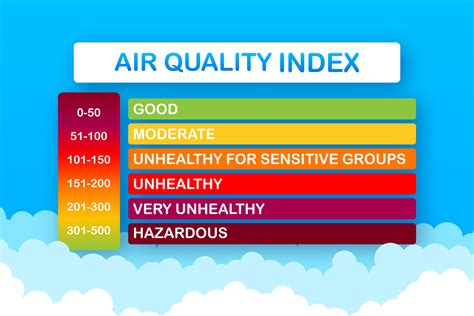 Infographic With Air Quality Index On Dust Background For Medical