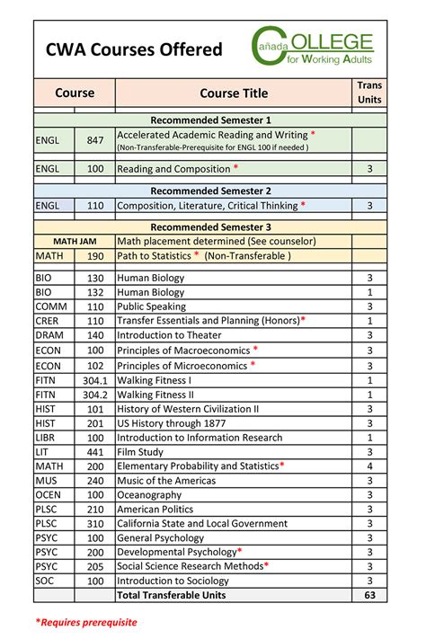 Students who fulfill the requirements can earn academic awards recognized by colleges around the world. Schedule of CWA Classes