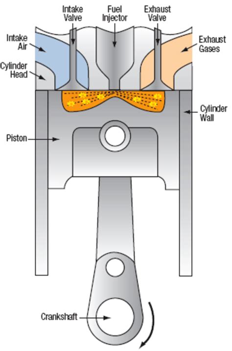 Piston Cylinder Diagram