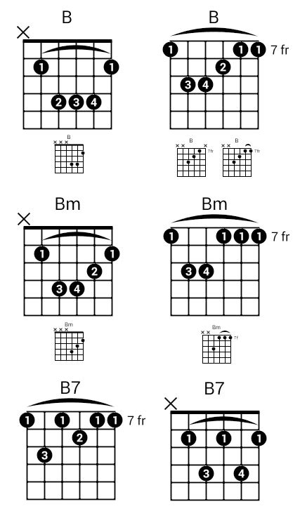 How To Hold B Chord On Guitar Chord Walls