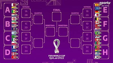 prediksi tim lolos ke babak 16 besar piala dunia 2022 dan 4 tim masuk semifinal berdasarkan