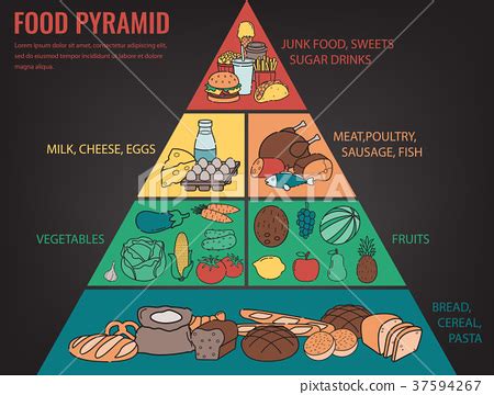 Food Pyramid Healthy Eating Infographic Healthy Stock Illustration