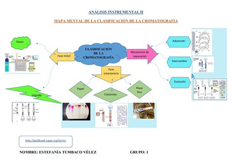 Mapa Mental Mapa Mantal De La Cromatografia Conceptos Y Aplicaciones Porn Sex Picture