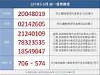 統一發票5-6月千萬獎號碼：20048019 | 台灣英文新聞 | 2018-07-25 18:41:54