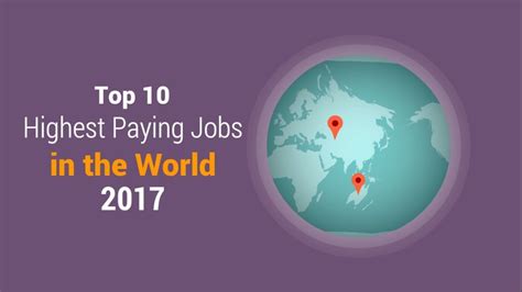Top 10 Highest Paying Jobs In The World 2017 Youtube