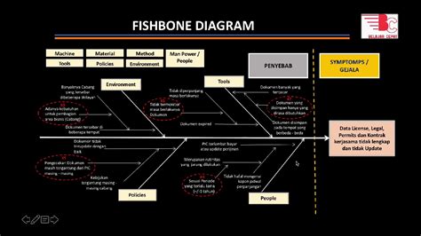 Cara Membuat Fishbone Diagram Di Excel