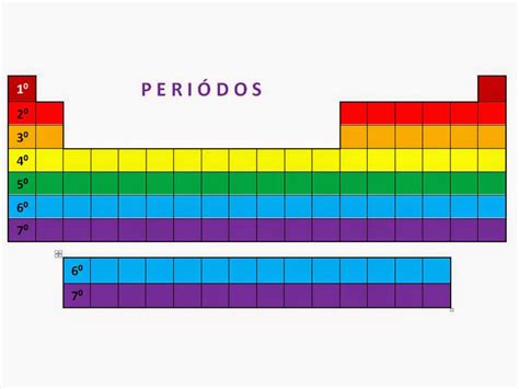 Química Una Ciencia Maravillosa Tabla Periódica De Los Elementos Químicos