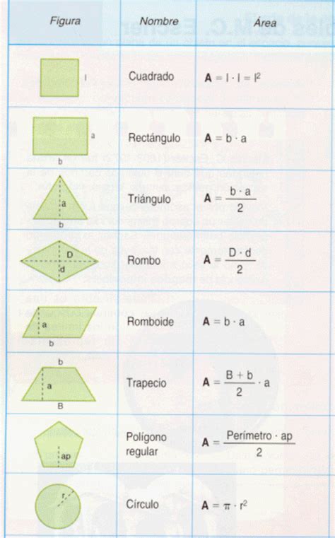 En La Escuela Publica Formulas áreas Y Perímetros De Figuras Geometricas