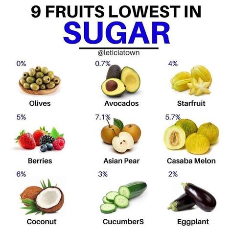 9 Fruits Lowest In Sugar Fruits With Low Sugar Healty Eating