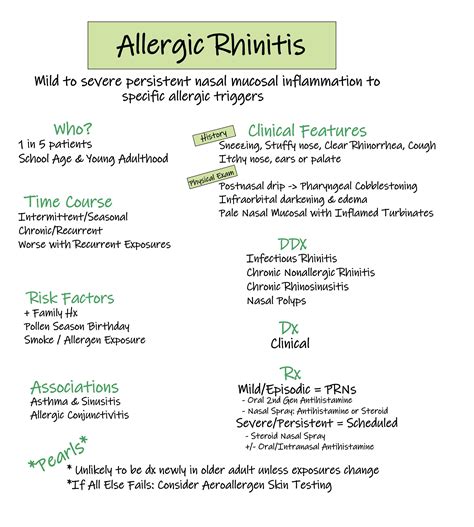 Allergic Rhinitis Mild To Severe Persistent Nasal Grepmed