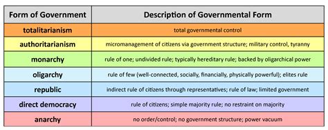 United States Government Why Form A Government United States Government