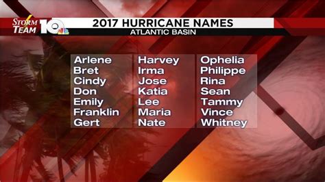 2017 Hurricane Season Starts Today