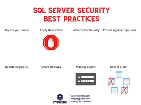 SQL Server Security Best Practices 2021 Cyphere