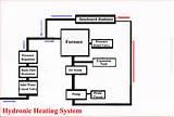 Images of Typical Hydronic Heating System