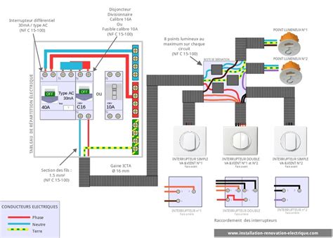 Câbler un double va et vient en permutateur. Schema ascenseur electrique - bois-eco-concept.fr