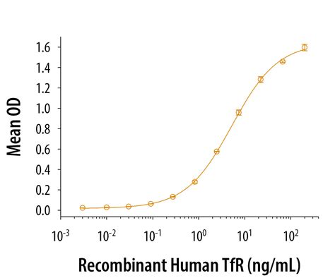 Recombinant Human Tfr Protein Cf 2474 Tr 050 Randd Systems
