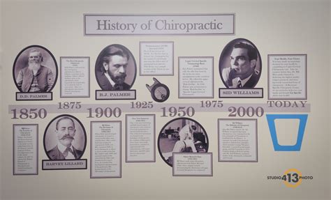 History Of Chiropractic Wall Chiropractichistory Ddpalmer Bjpalmer