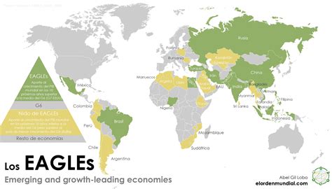 los países emergentes el orden mundial eom