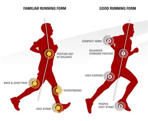 What Is Good Running Form Simon Brooker Coaching
