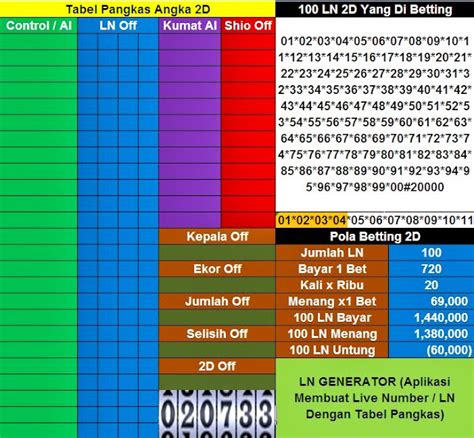 tabel data togel