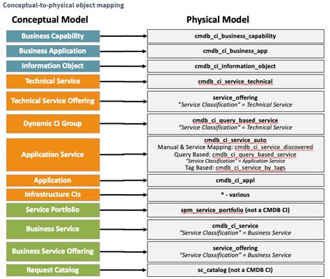 The Common Service Data Model CSDM On ServiceNow MavenNext ServiceNow Partner