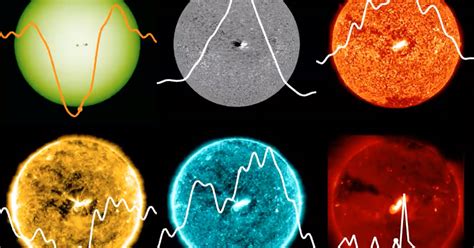 Sunspots Help Nasa Understand Flares And Life Around Stars American