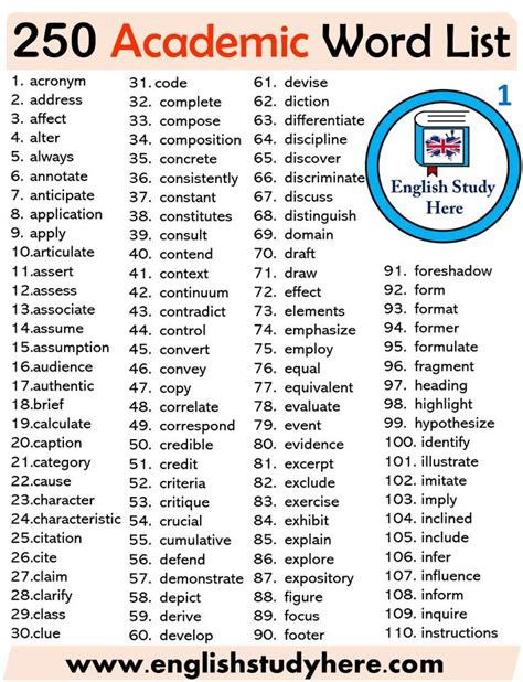 250 Academic Words List - English Study Here | English vocabulary words ...