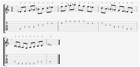 e flat major scale e flat ionian on the guitar 5 caged positions tabs and theory