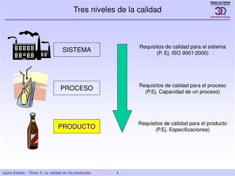 Ppt Tres Niveles De La Calidad Powerpoint Presentation Free Download Id