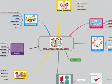 Estrategias PedagÓgicas Mind Map