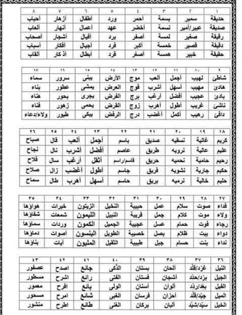 اطول الكلمات العربية
