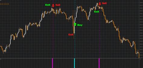 Best Forex Entry Point Indicator For Mt4 Download Free