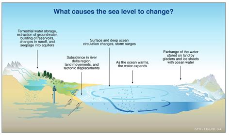 Sea Level Rise | Connecticut Institute for Resilience & Climate ...